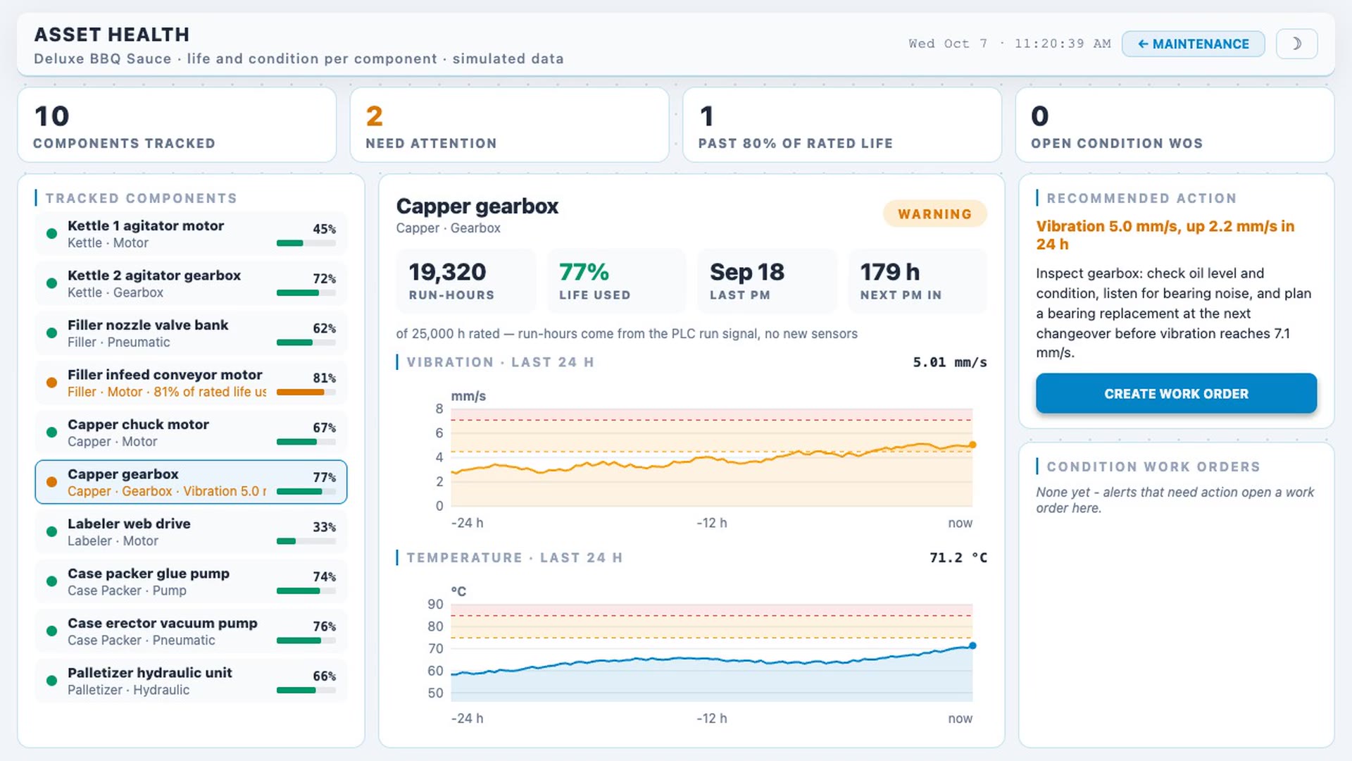 Asset health and operating life demo screen