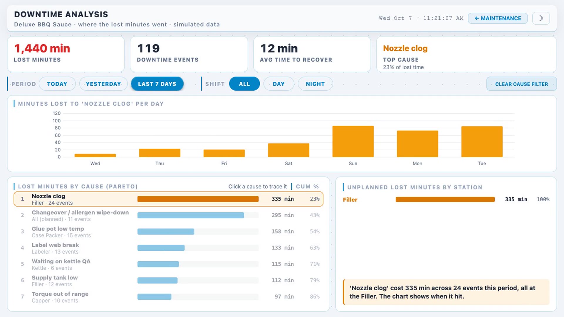 Downtime Pareto and constraint demo screen