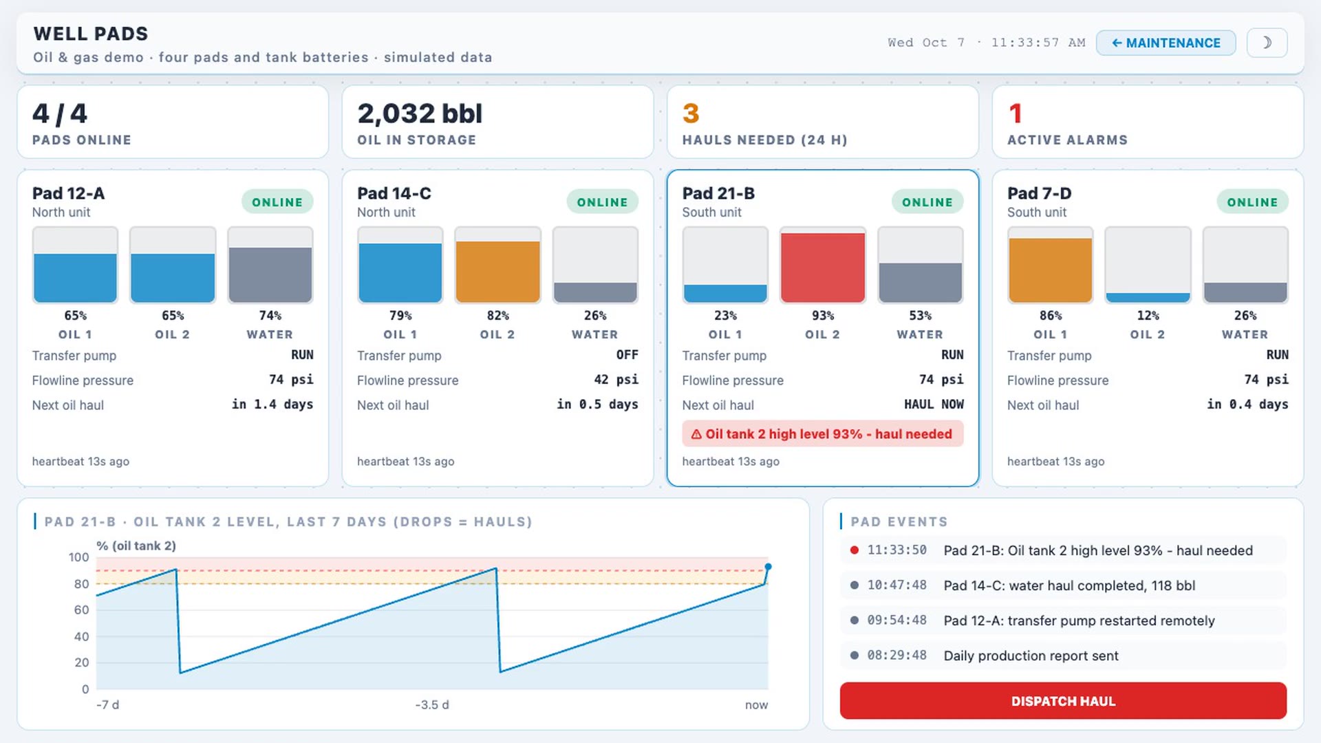 Well pad monitoring demo screen