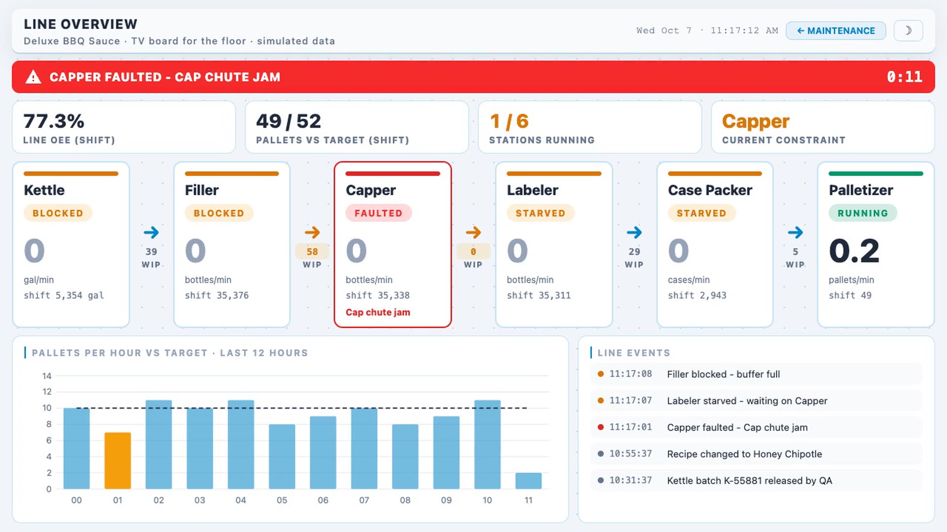 Line overview demo screen